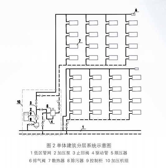 高层建筑直连供暖机组