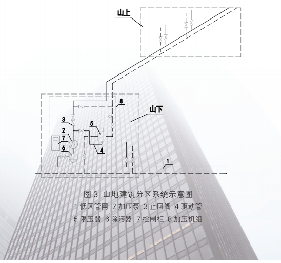 高层建筑直连供暖机组