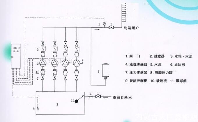 变频恒压供水设备