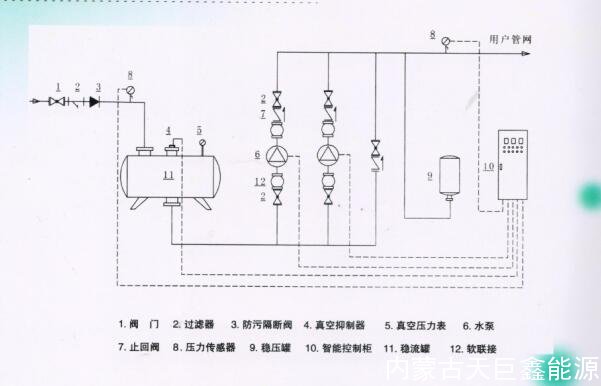 无负压供水设备