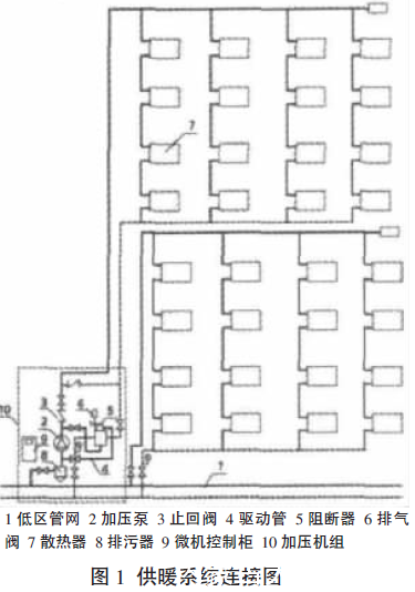 高层建筑直连供暖设备的优点与应用