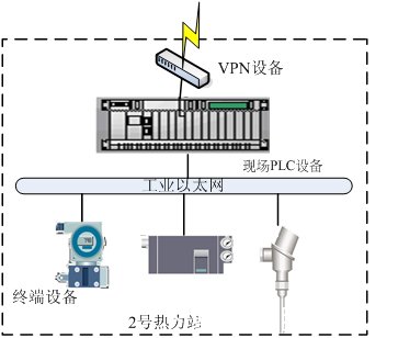 天巨鑫热网换热站远程集中监控系统