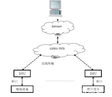 天巨鑫热网换热站远程集中监控系统