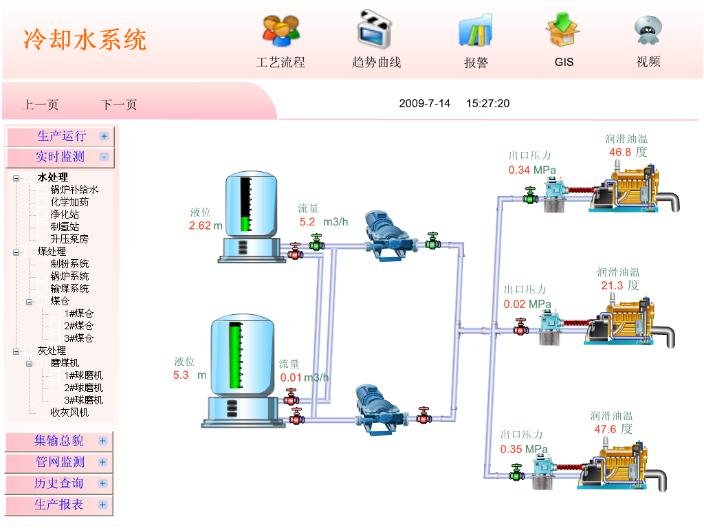 天巨鑫热网换热站远程集中监控系统