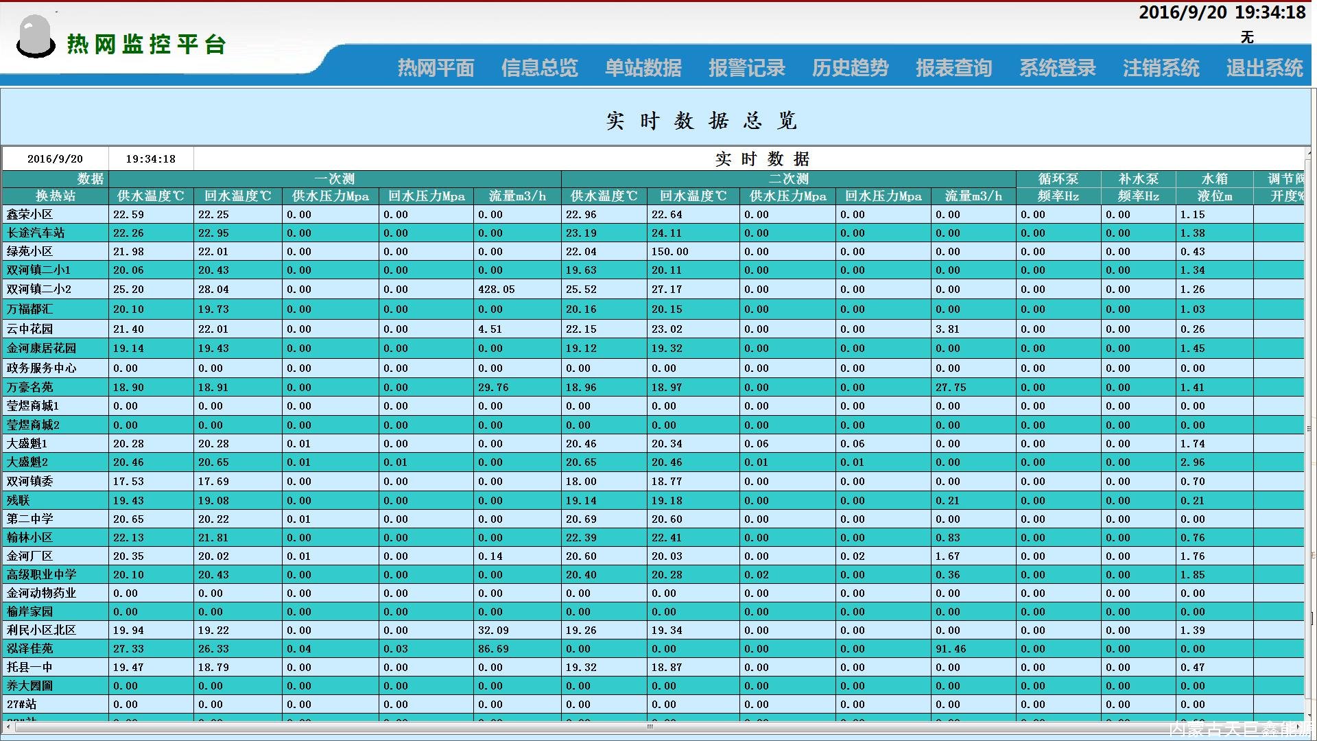天巨鑫热网换热站远程集中监控系统