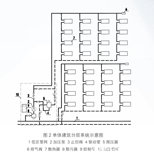 内蒙古天巨鑫全新一代高层建筑直连供暖设备