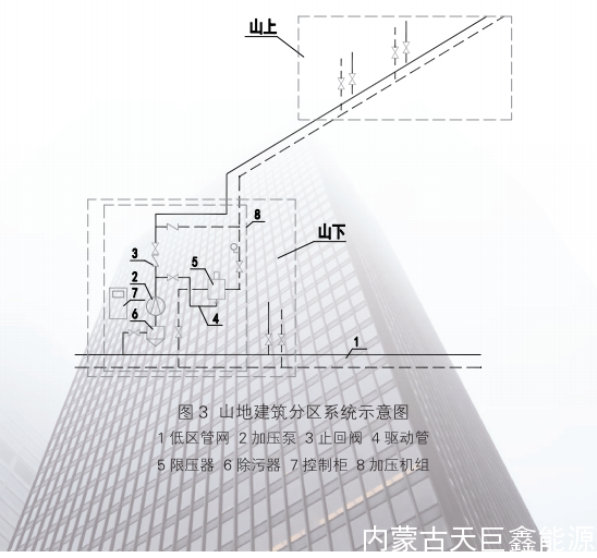 内蒙古天巨鑫全新一代高层建筑直连供暖设备